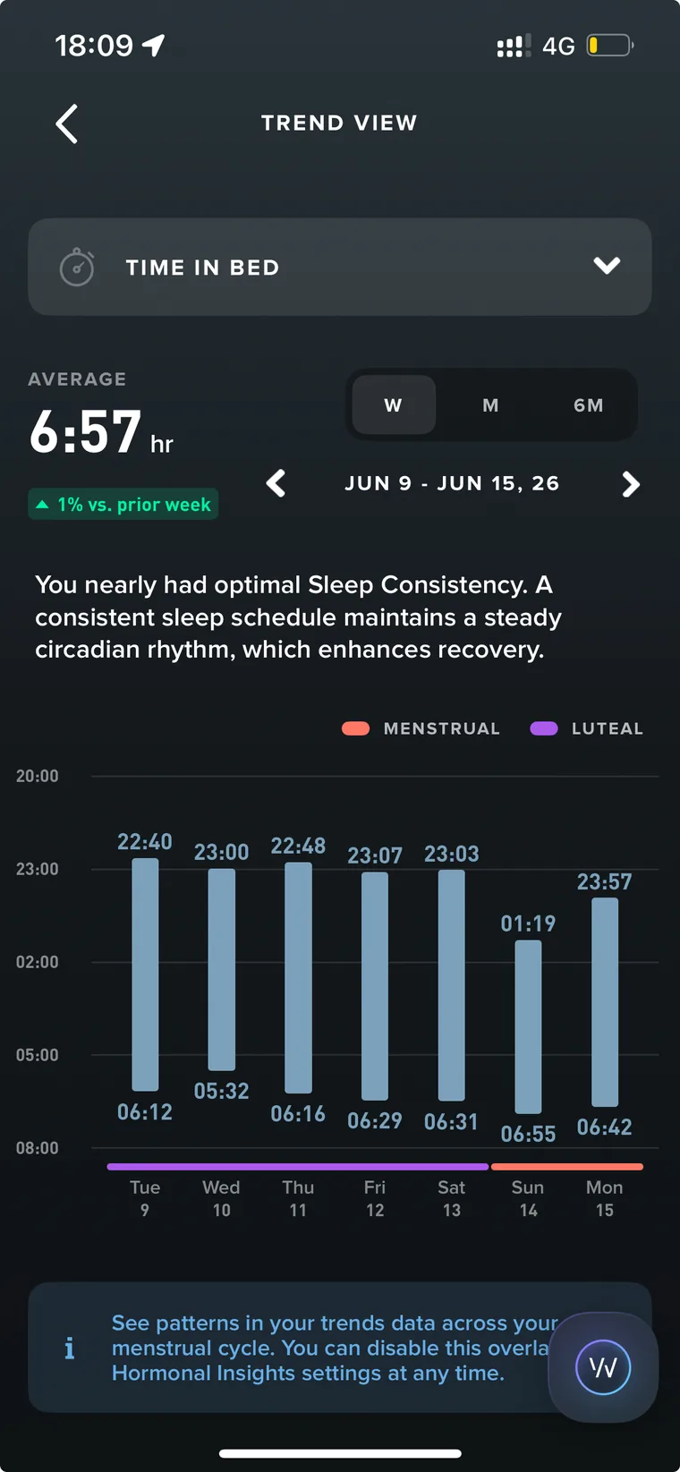 WHOOP weekly time-in-bed consistency