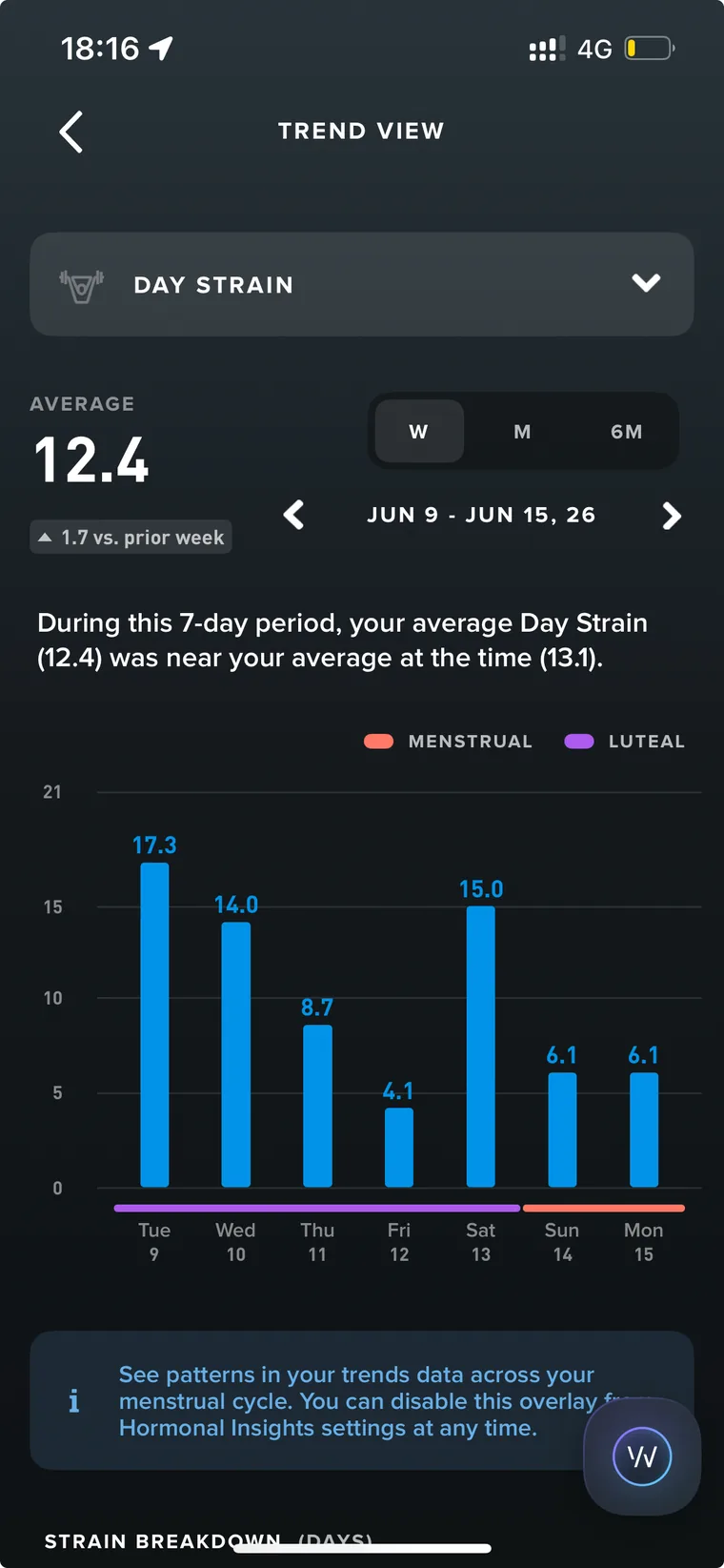 WHOOP weekly day-strain trend