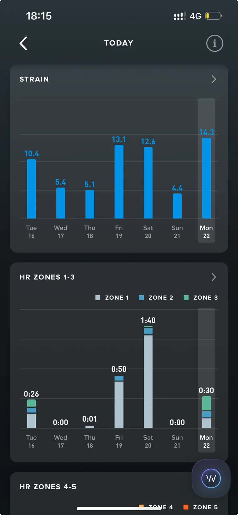 WHOOP strain and heart-rate zones